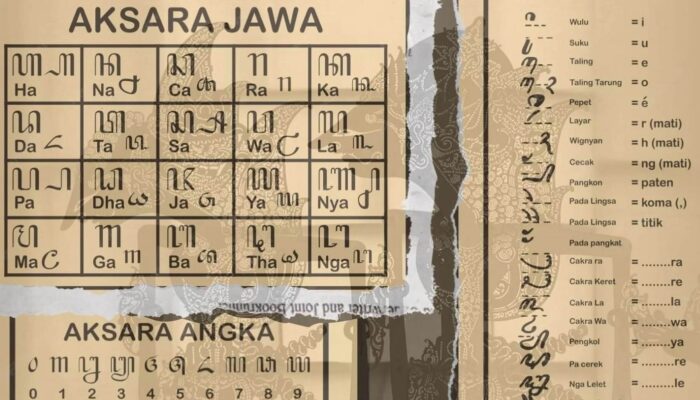 Asal Usul Aksara Jawa: Kisah Unik dan Filosofi di Balik Hanacaraka